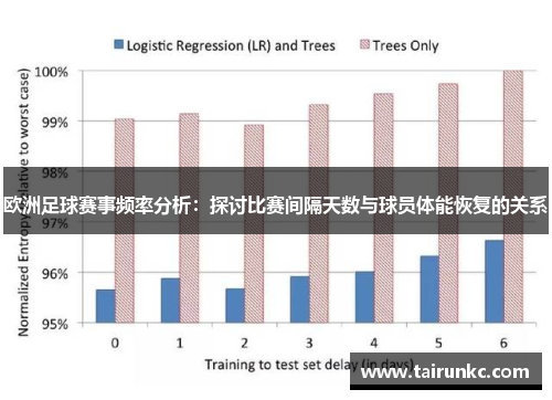 欧洲足球赛事频率分析：探讨比赛间隔天数与球员体能恢复的关系