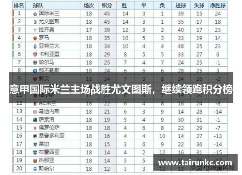 意甲国际米兰主场战胜尤文图斯，继续领跑积分榜